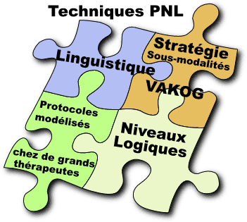 PNL