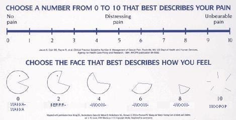 évaluer sa douleur