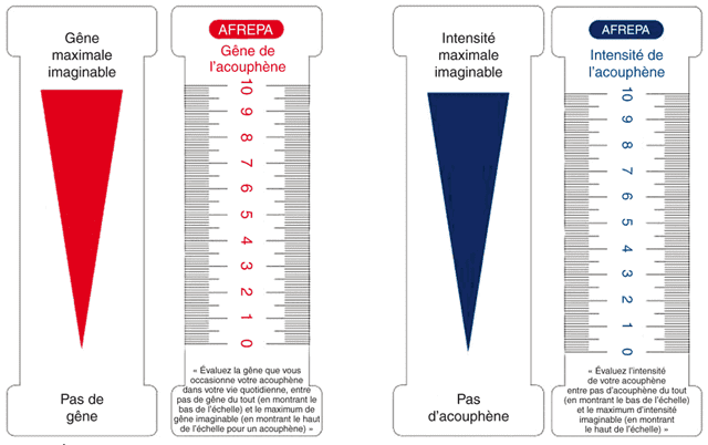 échelle EVA hyperacousie acouphène AFREPA