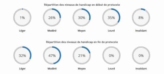evaluation-sophrologie-acouphene-traitement